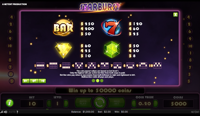 automat Starburst symboly