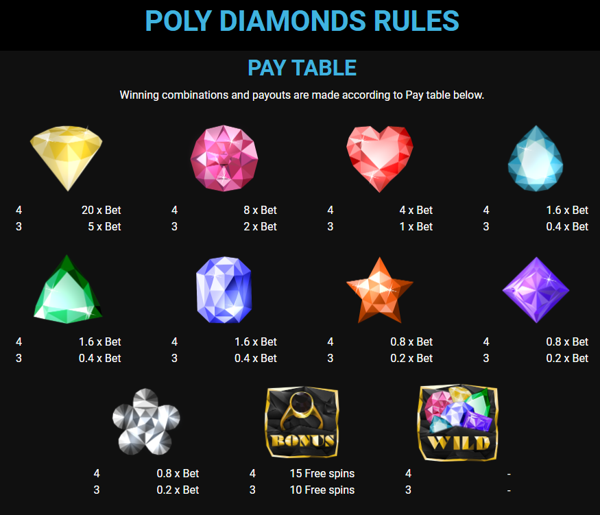 Automat Poly Diamonds - paytable